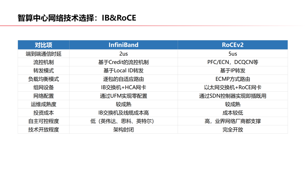 算力中心網(wǎng)絡(luò) V2（藍(lán)色）_03(1).png