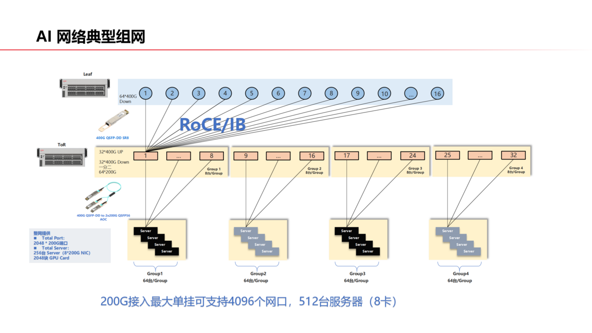 算力中心網(wǎng)絡(luò) V2（藍(lán)色）_05(1).png